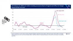 Turbulent times